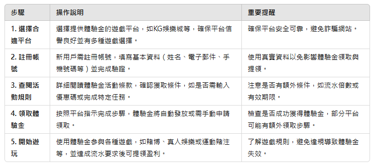 體驗金領取攻略:步驟簡單,快速入手