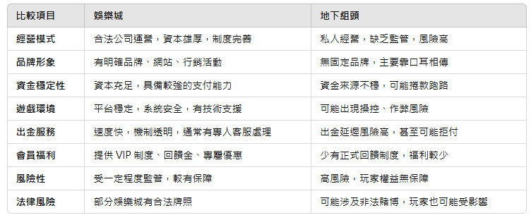 娛樂城與地下組頭:相同還是不同?